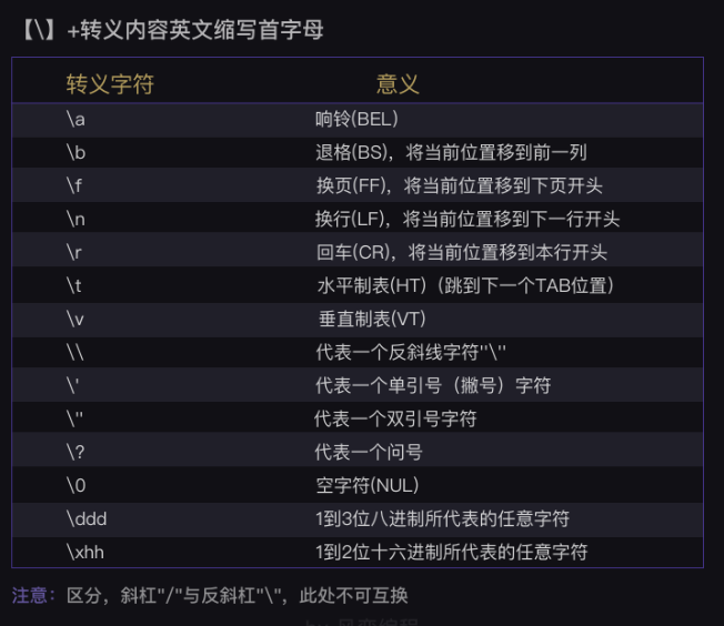 Python转义符 Python转义符