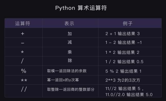 python运算符 python运算符